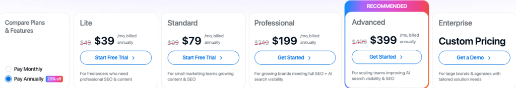 Jasper ai reviews writesonic pricing