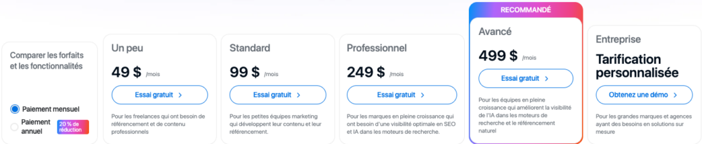 Jasper alternative Writesonic prix