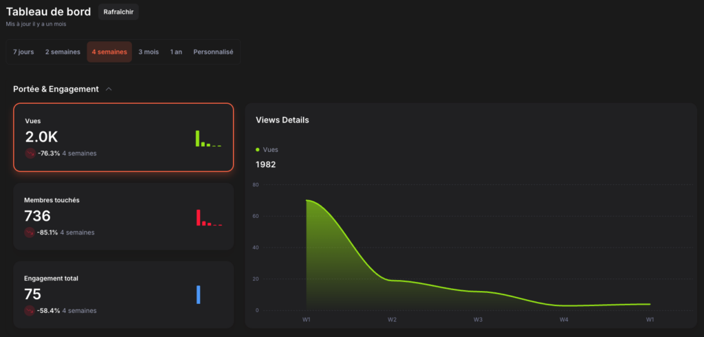 jasper ai reviews kawaak dashboard
