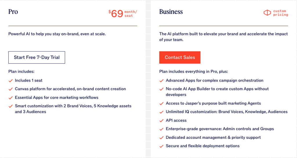 jasper ai reviews pricing