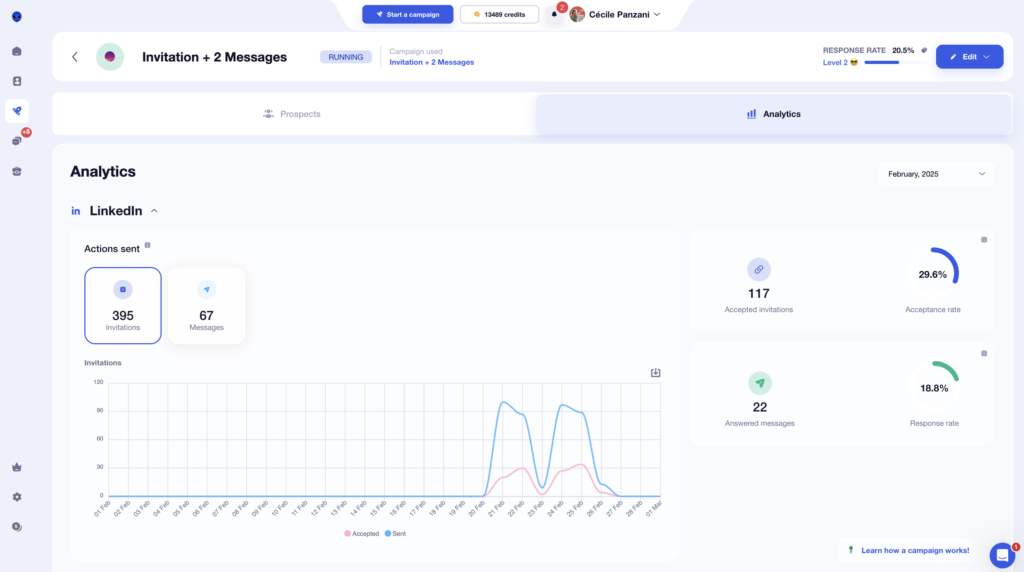 waalaxy Linkedin data analytics