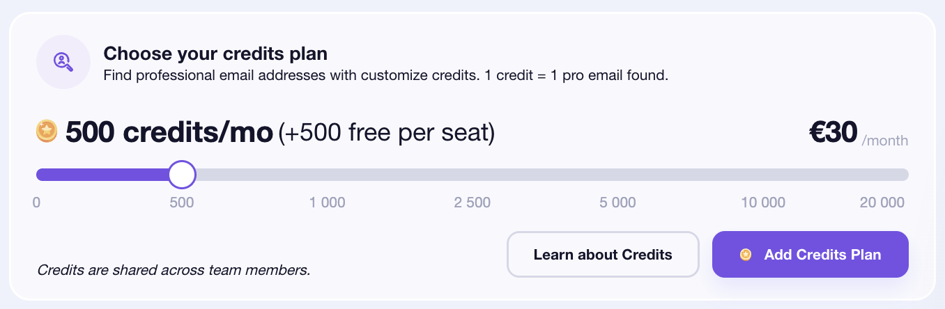 email finder credit waalaxy 