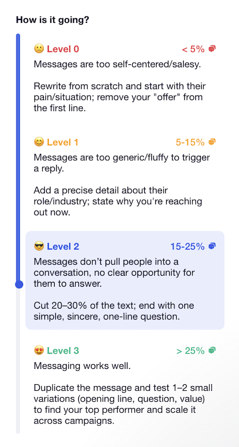 Waalaxy campaign scoring 