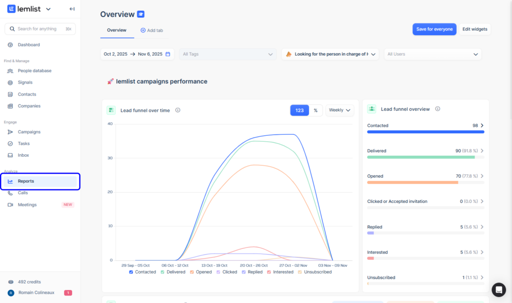 lemlist campaigns performance 