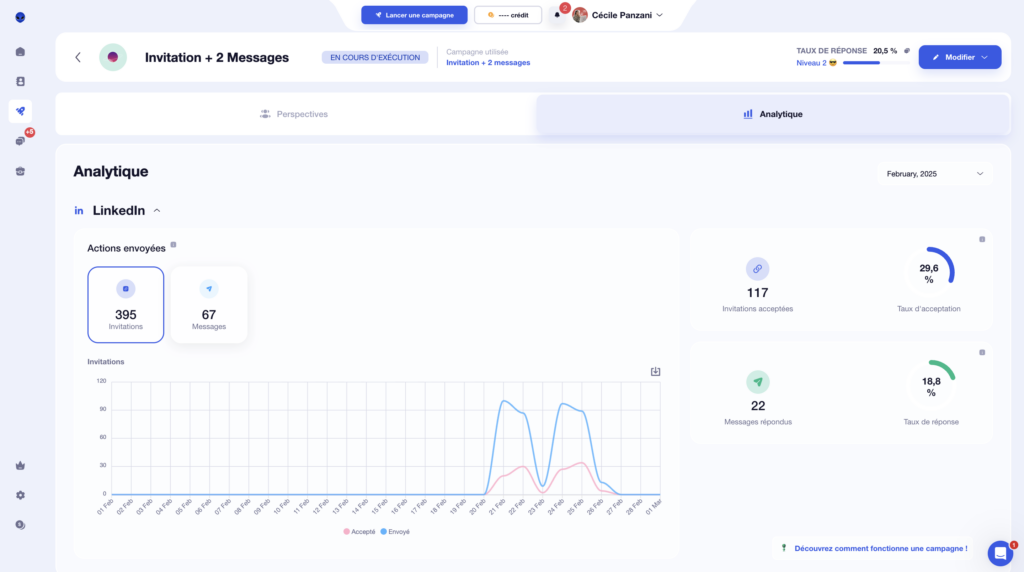 Analytics avec waalaxy