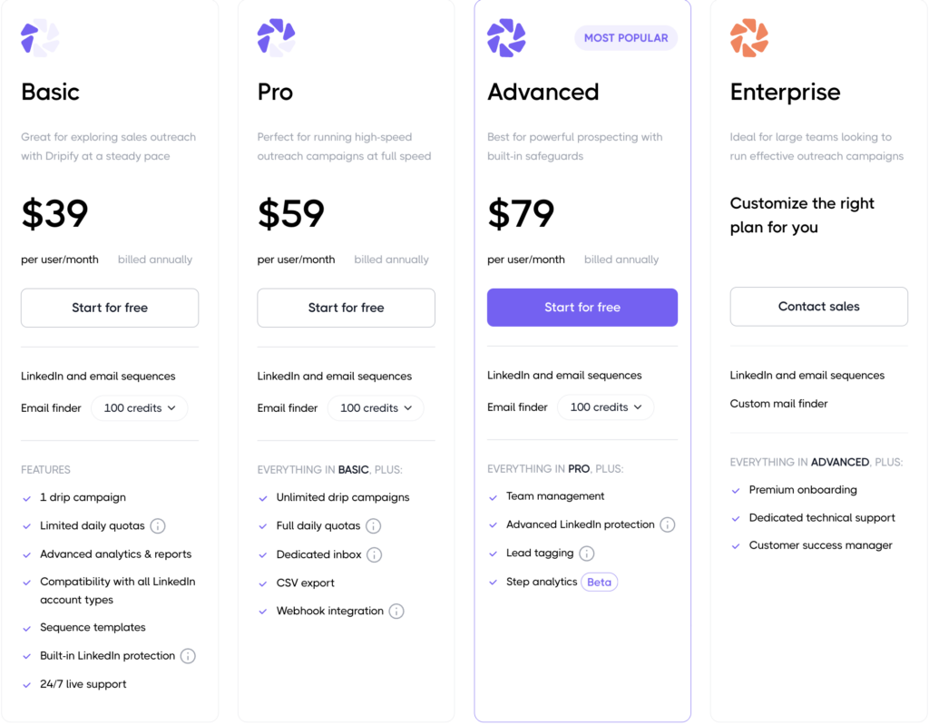 Dripify vs Waalaxy dripify pricing