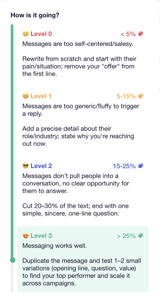 Dripify vs Waalaxy response rate