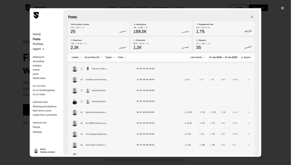 Shield analytics dashboard example