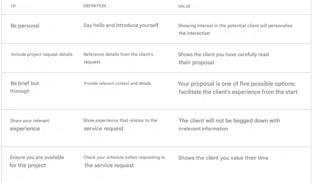 LinkedIn tips for managing your LinkedIn Marketplace
