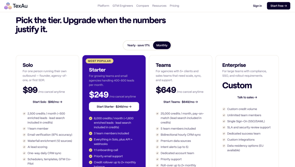 TexAu pricing 